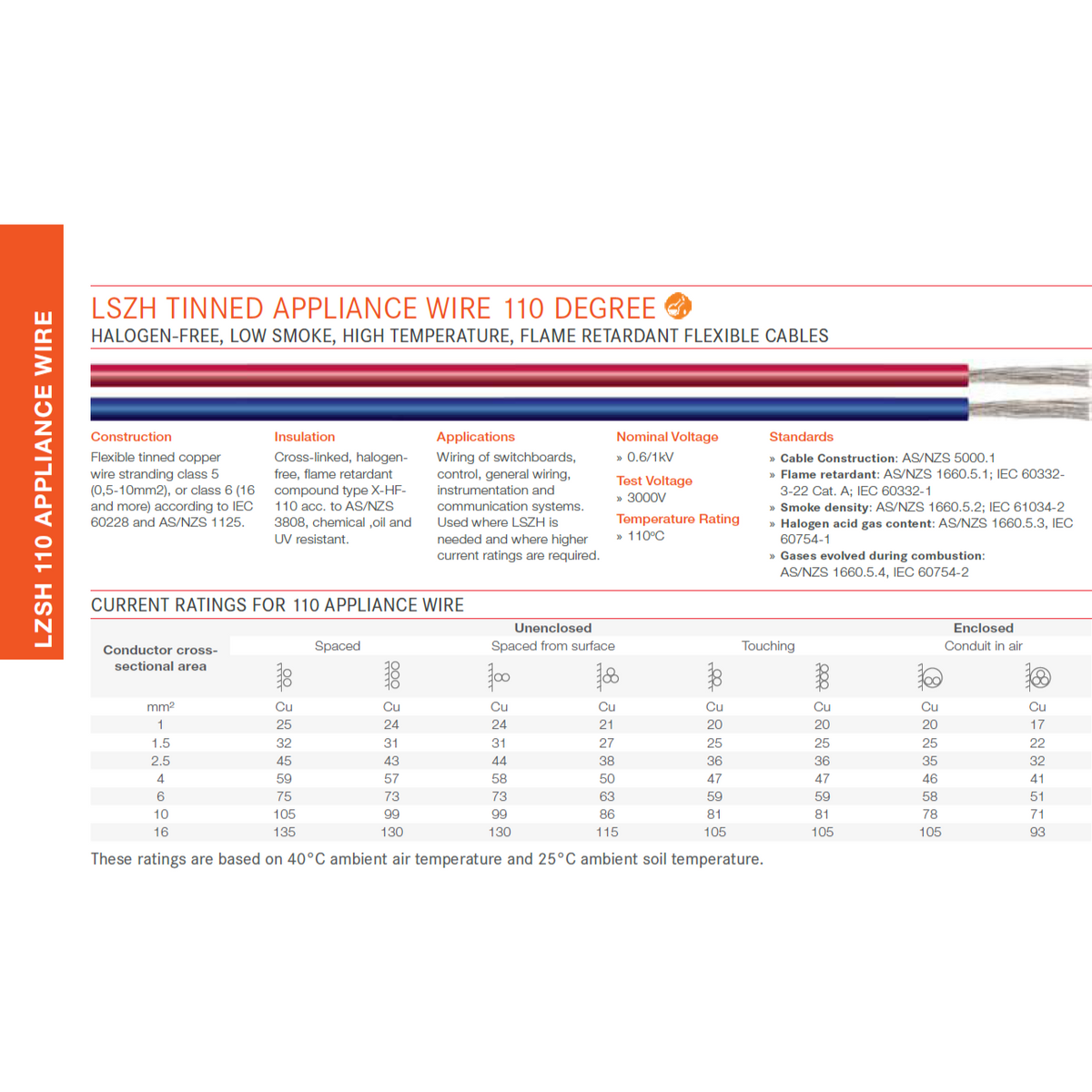Multi-Colour Premium Quality Automotive Wire