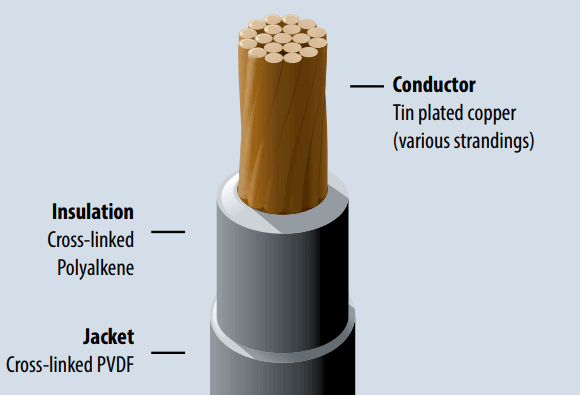 Spec 44 Wire - MIL-SPEC DESIGNS