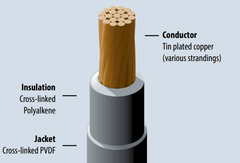 Spec 44 Wire - MIL-SPEC DESIGNS